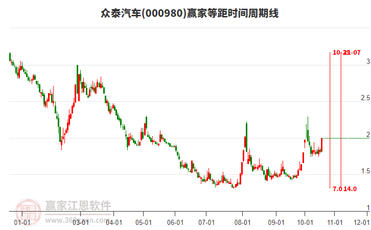 众泰汽车股票最新动态，市场走势及前景展望