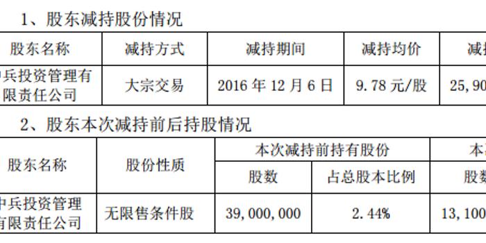 华锦股份重组最新消息深度解读与解析