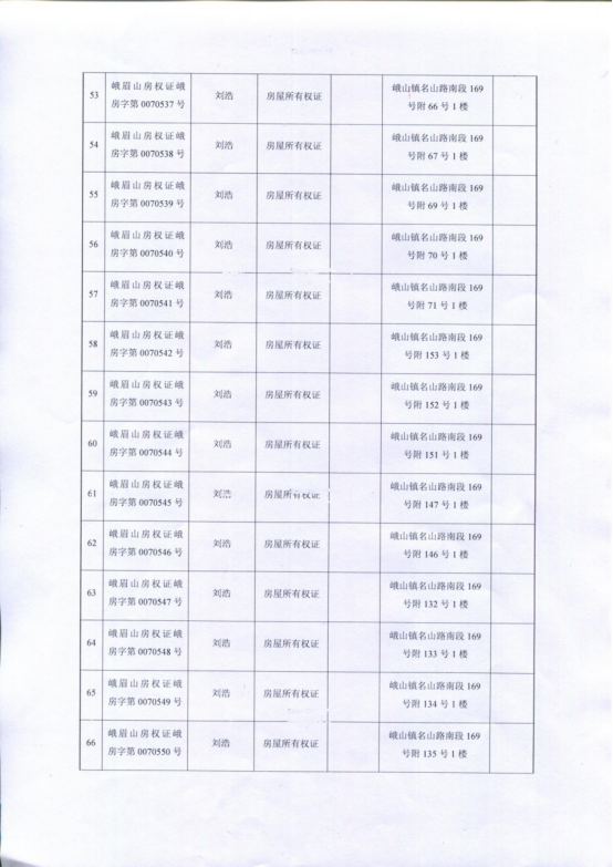 峨眉山市干部最新公示信息汇总