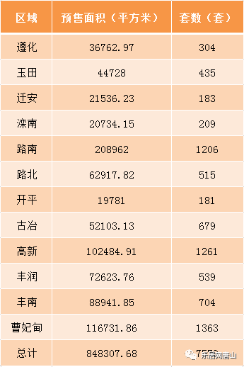 唐山最新房价概览，市场走势及购房指南