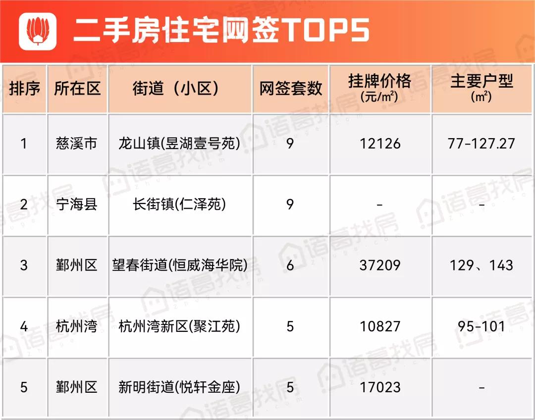 宁海最新二手房急售，市场现状、购房指南与投资建议全解析