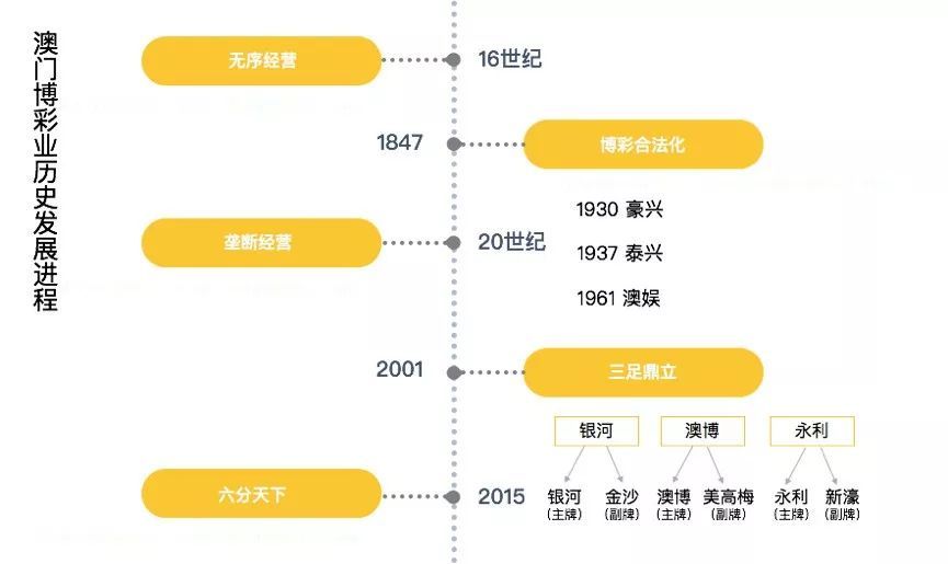 澳门4949开奖结果最快,现状分析说明_尊享款66.190