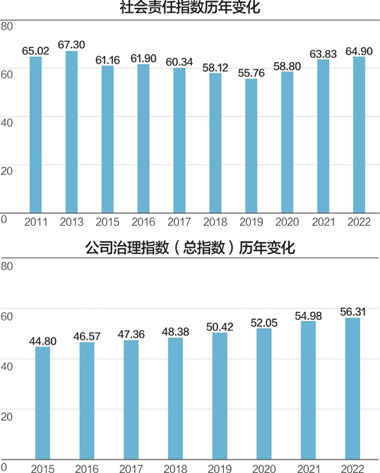 新澳门资料大全码数,社会责任执行_SHD68.144