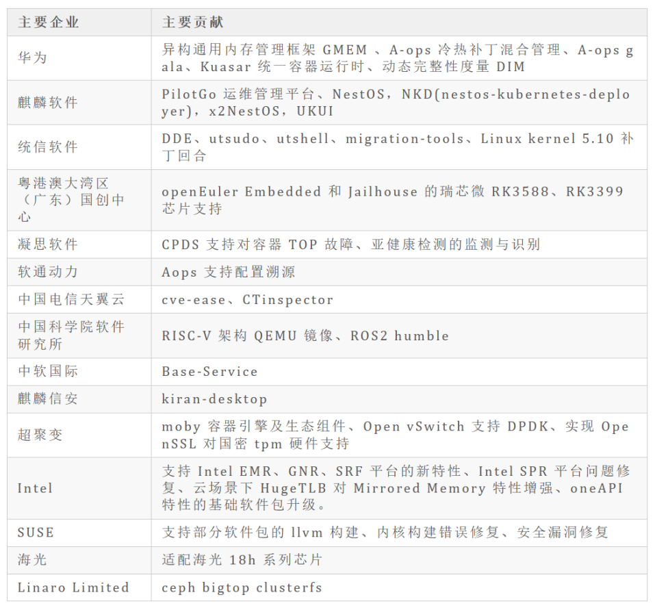 新奥精准资料免费提供,实地分析解析说明_Linux73.253