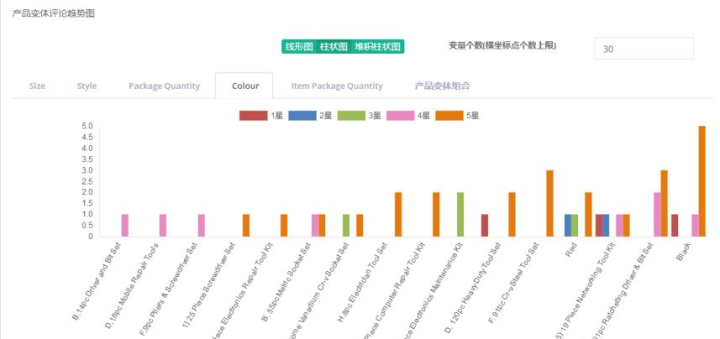 新澳门内部资料精准大全2024,深度解析数据应用_Phablet10.898