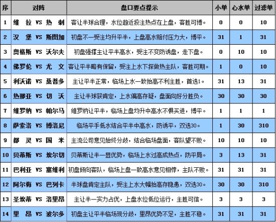 荒野游侠 第2页