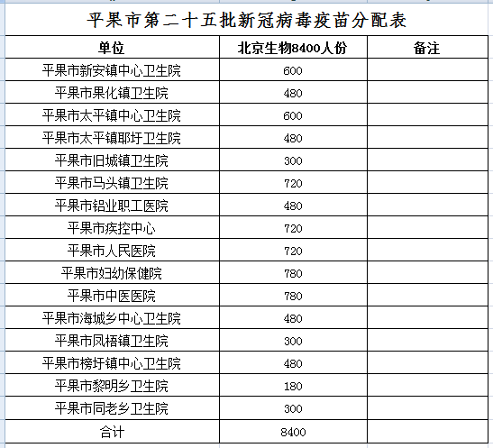 新澳开奖记录今天结果查询表,完善的机制评估_YE版55.36