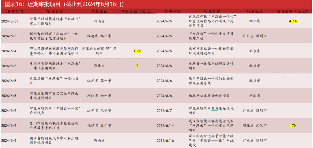 漫步の忧逸云 第2页