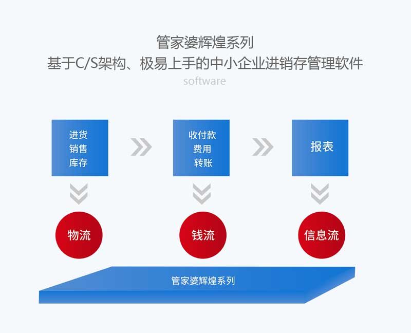 7777788888精准管家婆,数据导向执行策略_Holo97.44