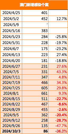 2024澳门挂牌正版挂牌今晚,专业分析说明_安卓款74.572