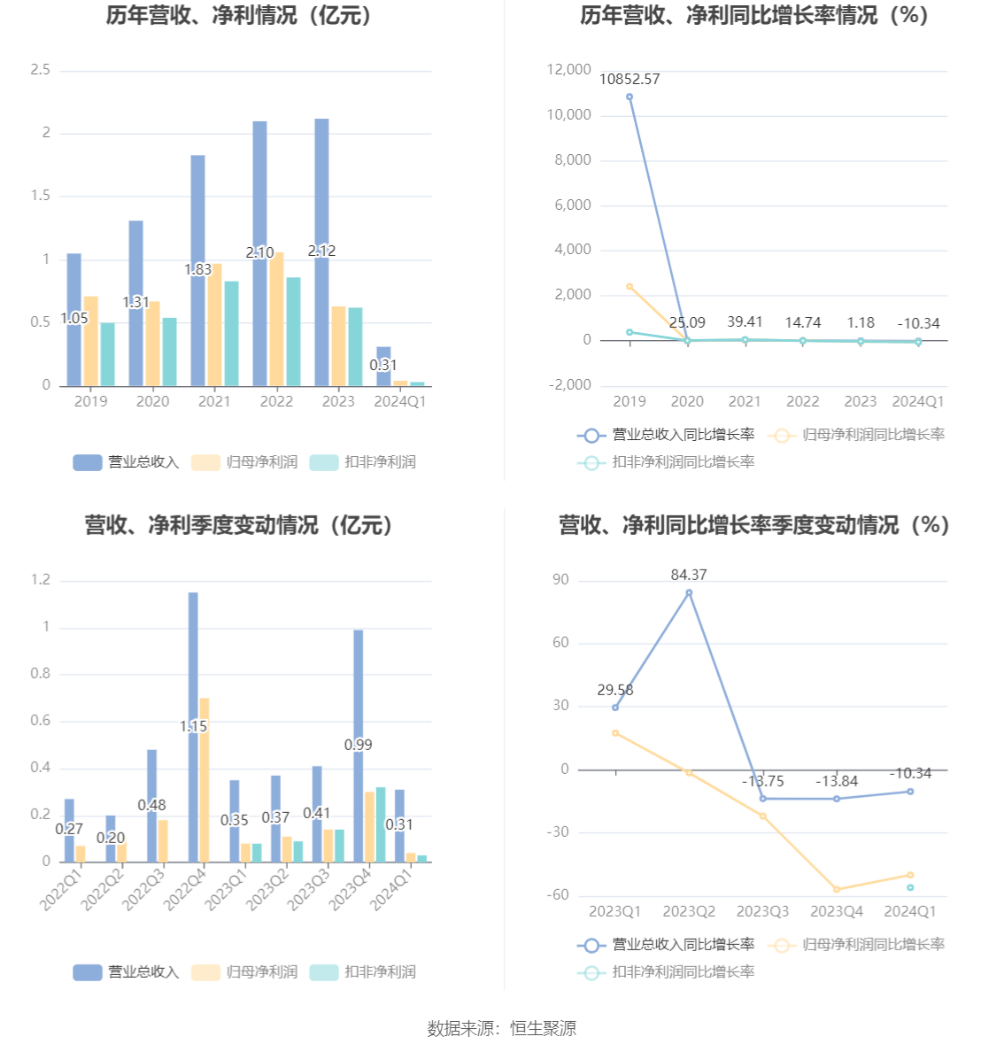 2024澳门资料大全免费,未来解答解释定义_战斗版87.423