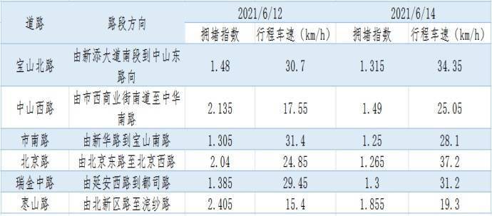 2024新澳天天彩免费资料,高速响应策略解析_Elite56.683