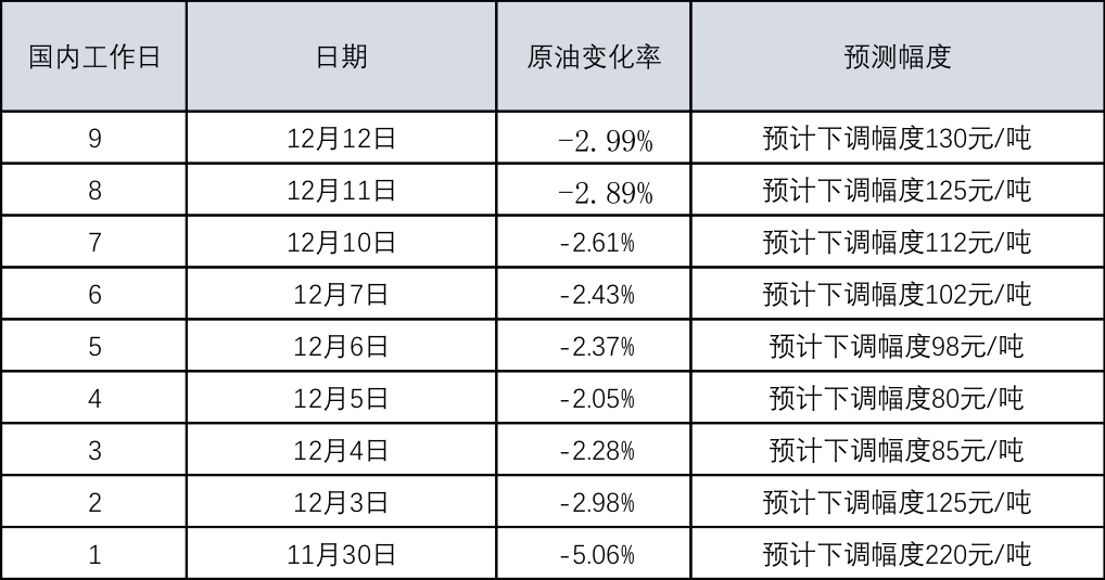 汽油价格最新预测与未来走势分析，影响因素探讨