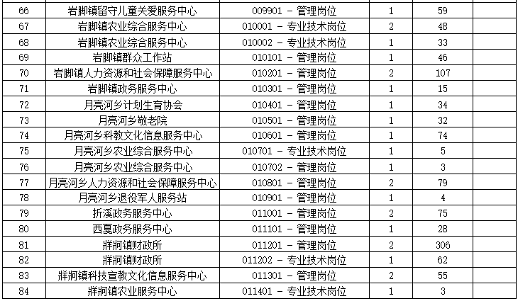 六枝特区最新招聘信息全面解析