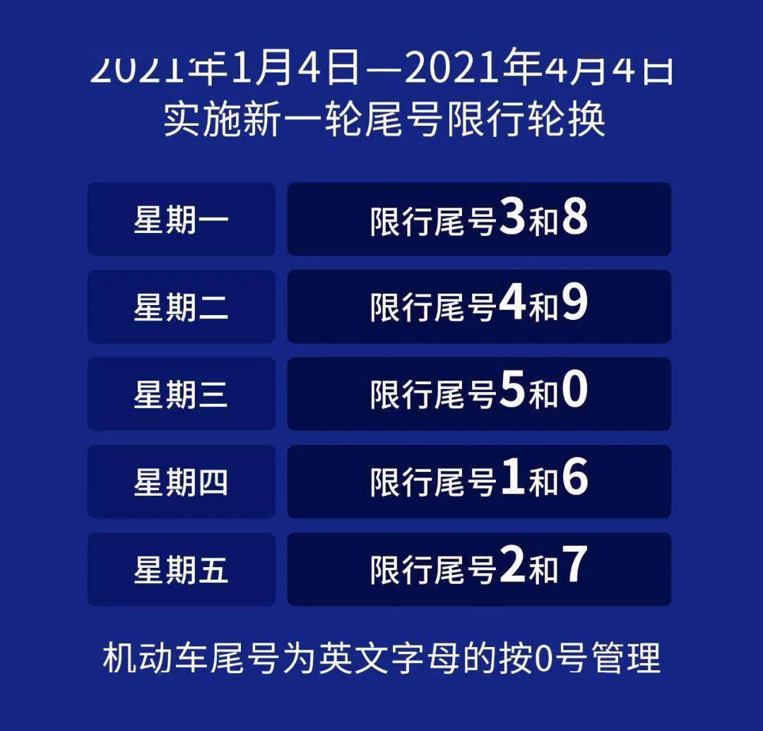 最新一轮尾号限行措施实施及其影响分析概述