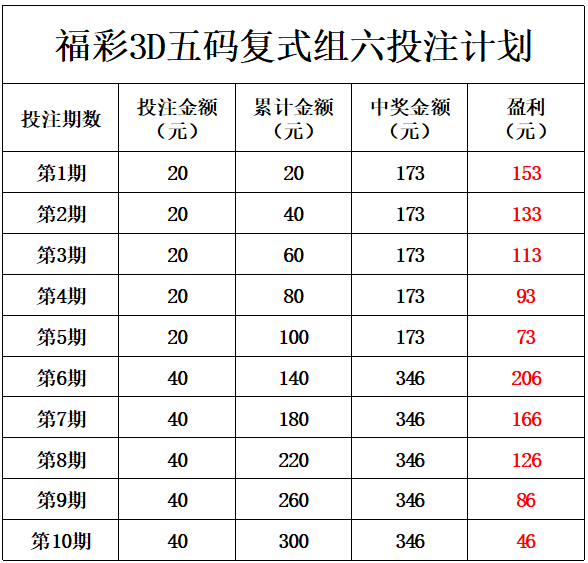 2024年天天彩正版资料,实践性执行计划_冒险版89.965