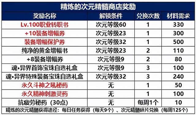 2024新澳门天天开奖结果,现状分析说明_挑战版63.976