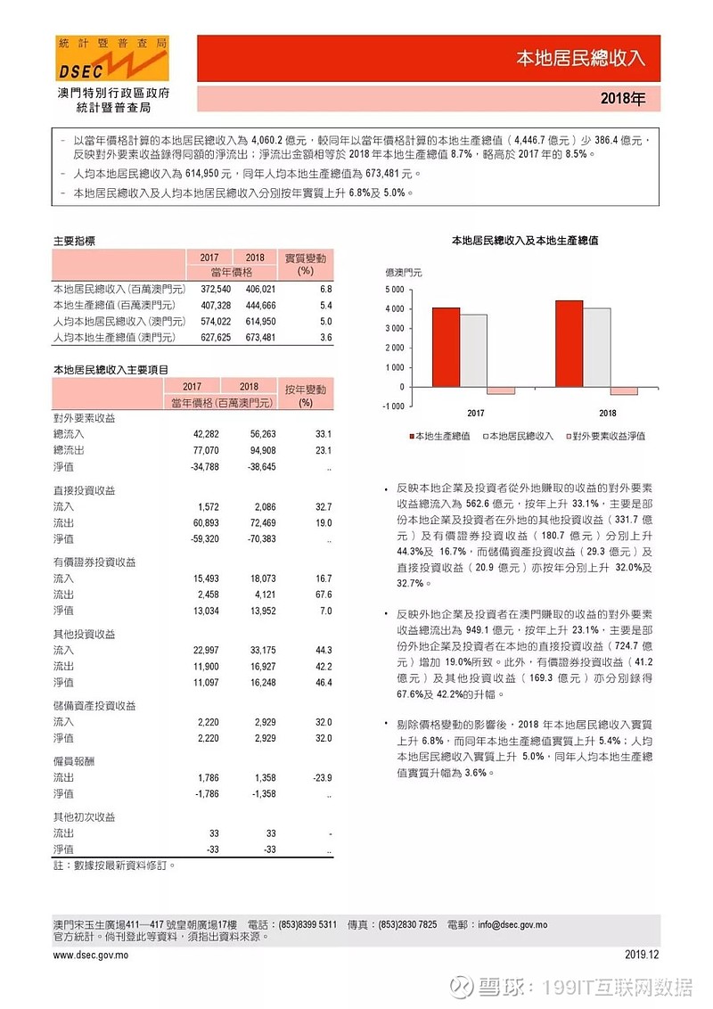 澳门正版资料全年免费公开精准资料一,统计评估解析说明_标配版42.989