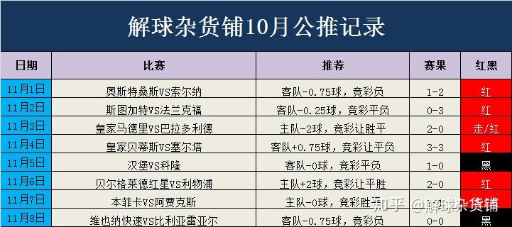 新澳门今晚开特马开奖,统计解答解释定义_Lite81.421