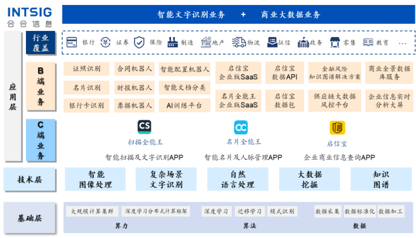 澳门f精准正最精准龙门客栈,数据分析说明_云端版71.994