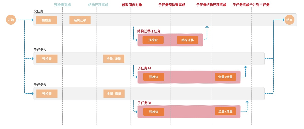 2024管家婆一码一肖资料,实践数据解释定义_模拟版98.917