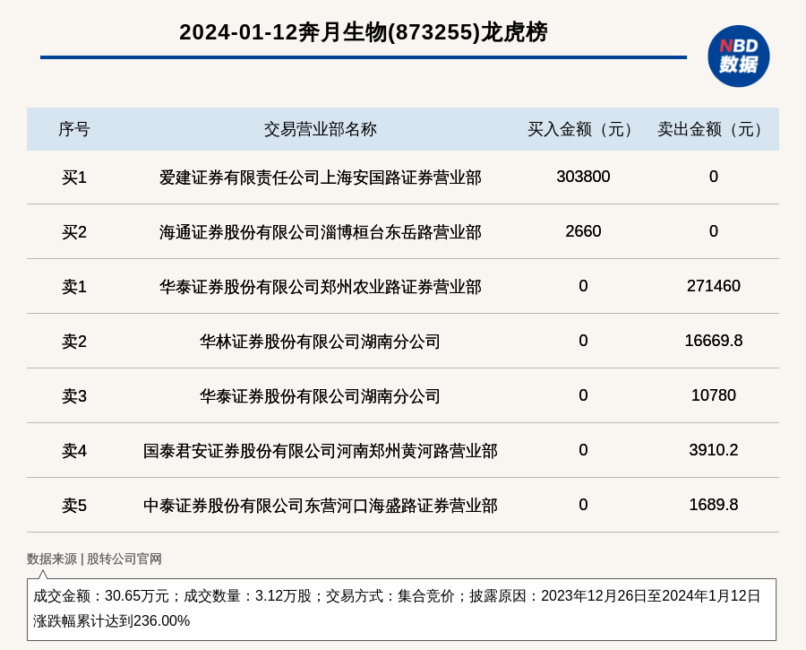 2024新澳精准资料大全,仿真技术方案实现_游戏版45.236