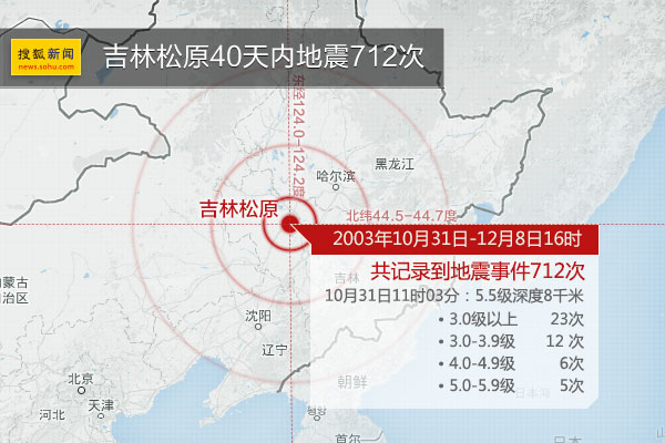 吉林省松原地震局最新消息全面解读