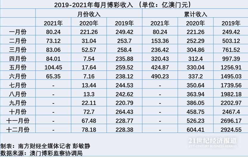 2024澳门六开管家婆资料,深层数据计划实施_进阶款86.366