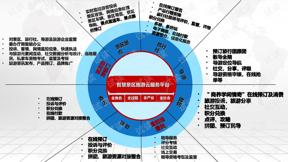 新澳精准资料免费提供221期,数据整合执行策略_复古版69.960