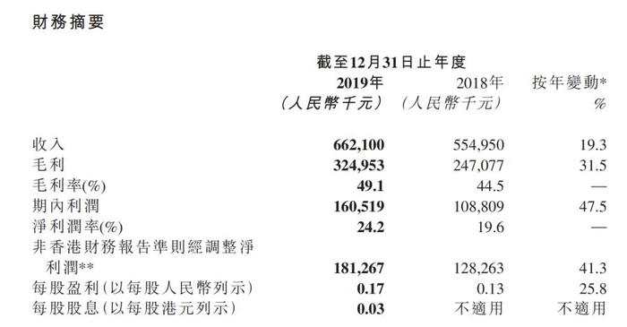 新澳天天开奖资料大全105,精细设计解析策略_U49.44