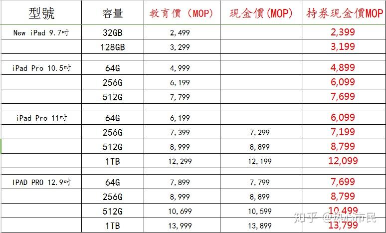 4949澳门开奖现场+开奖直播,动态解读说明_iPad31.169