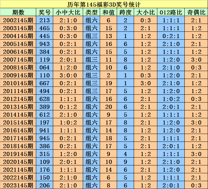 2024澳门天天开好彩大全开奖记录走势图,战略性实施方案优化_专业款27.536