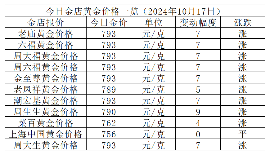 2024澳门六开彩开奖结果查询,精细设计策略_UHD12.790