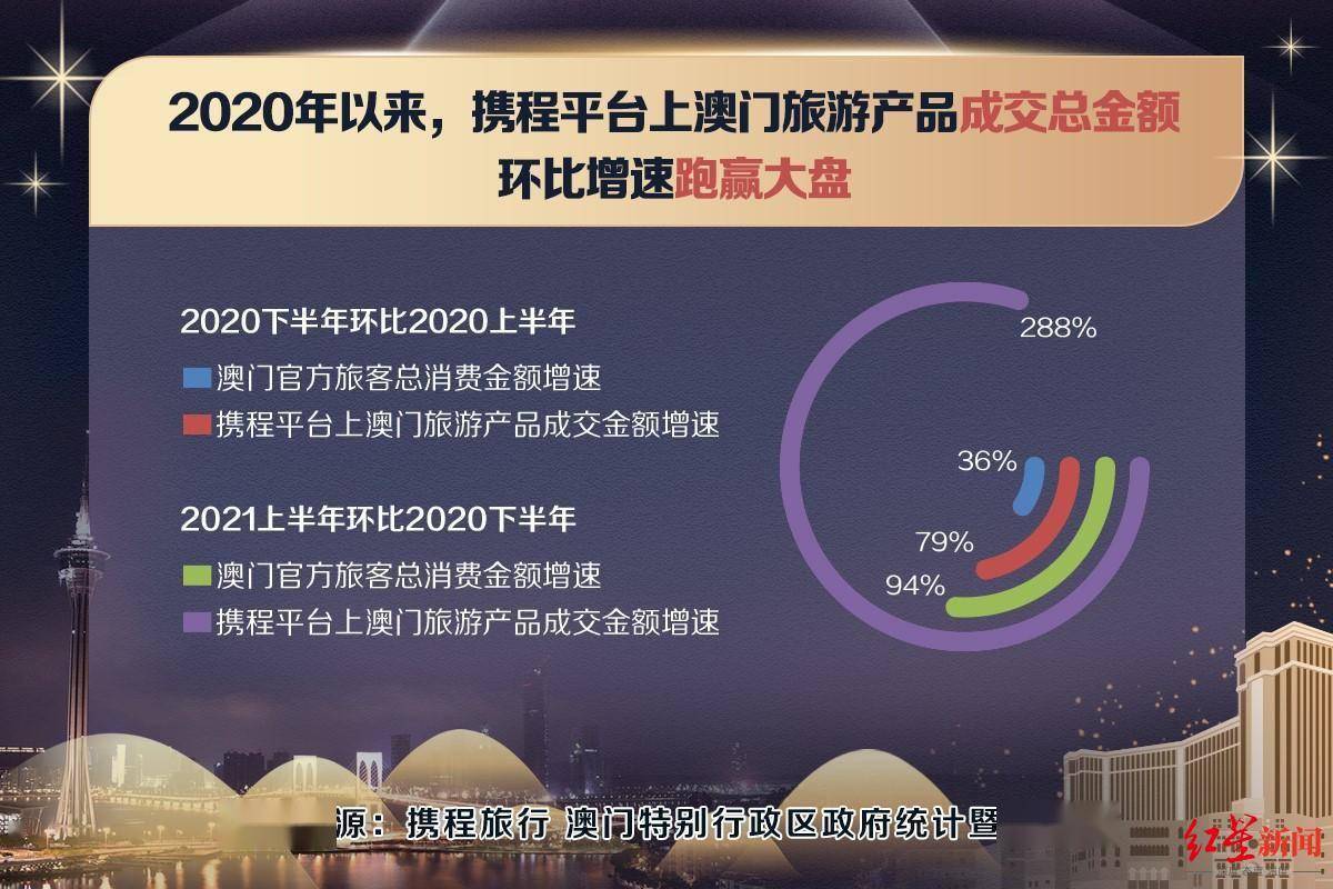 澳门今晚必开一肖一特,数据解析支持设计_视频版33.310