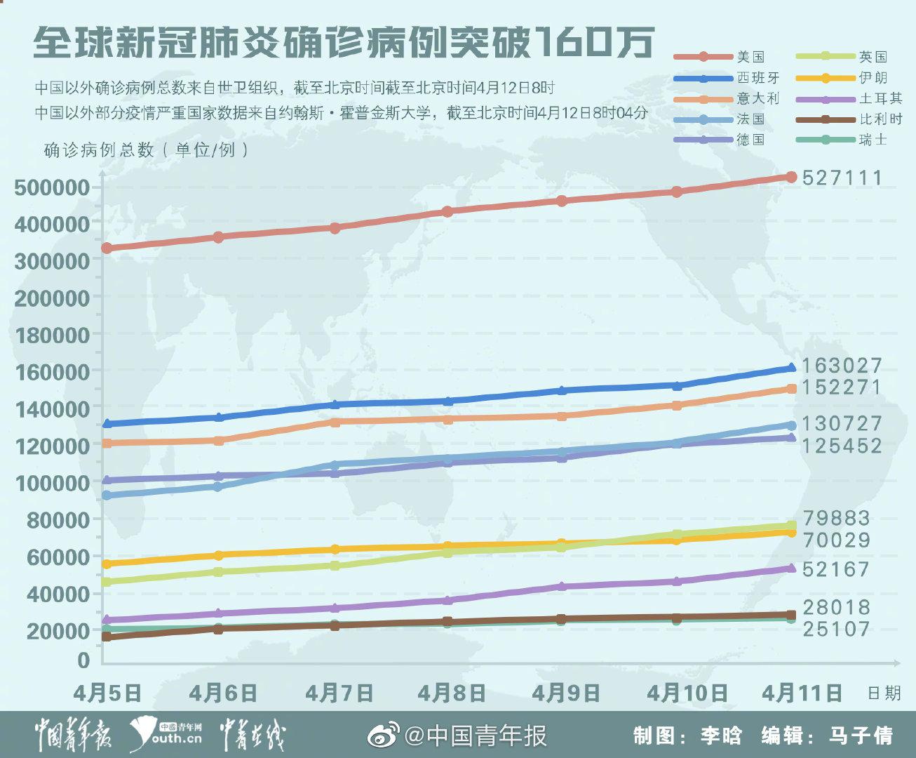 全球视角下的疫情最新动态与影响分析