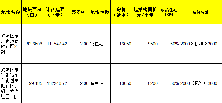 最新房价走势分析报告