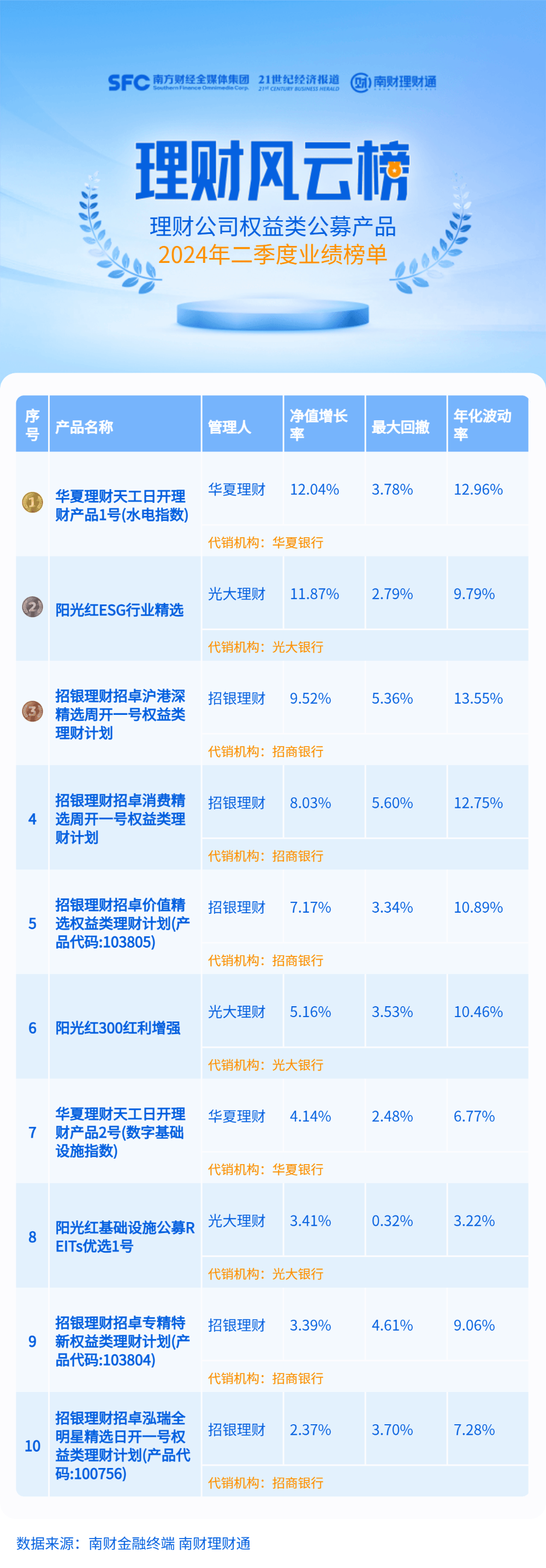 白小姐一肖一码准确一肖,深度数据应用实施_理财版16.342