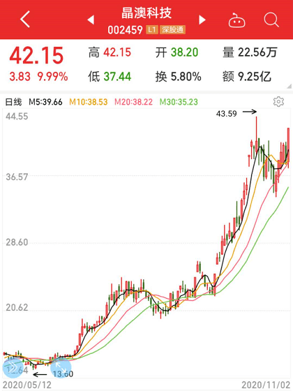 新澳历史开奖最新结果走势图,经典解释落实_HarmonyOS75.595