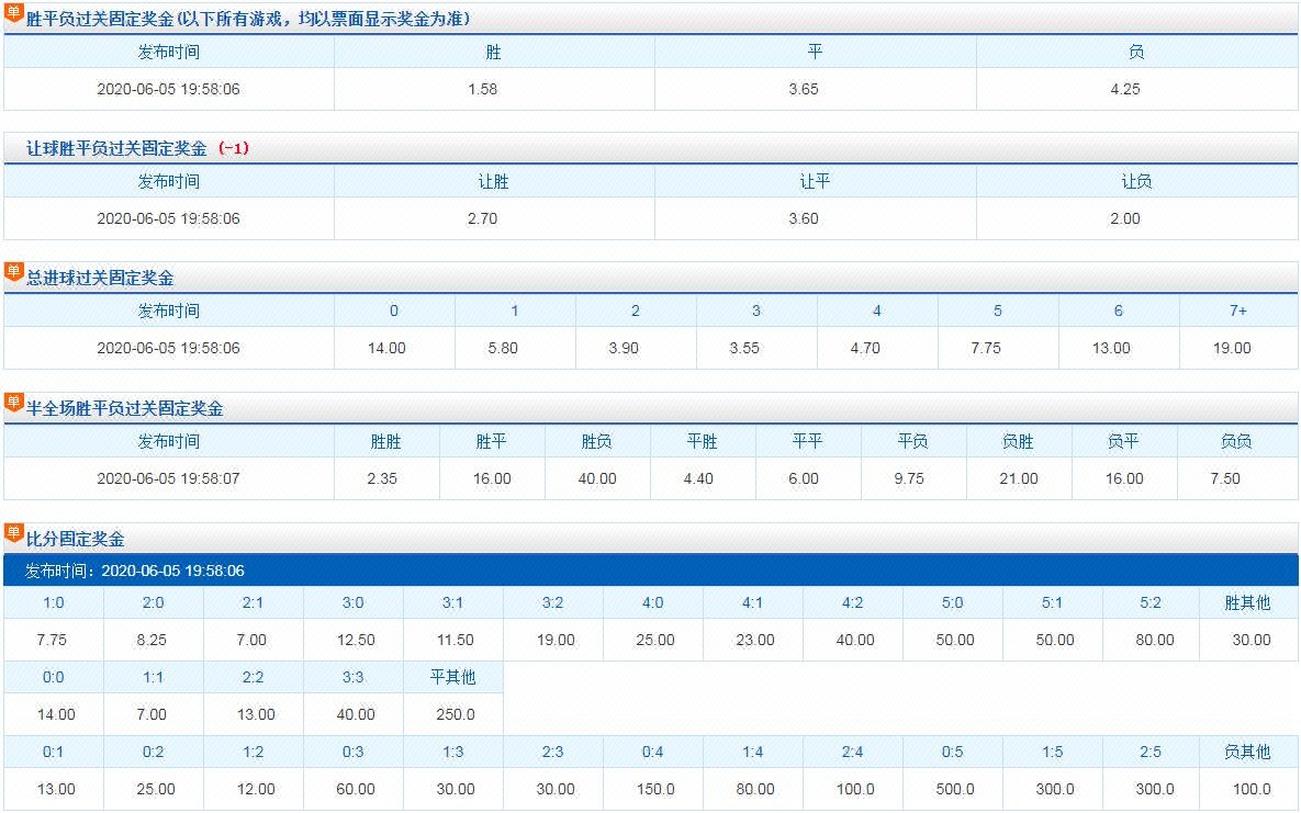 澳门六开彩天天免费资讯统计,快速响应方案落实_3K97.55