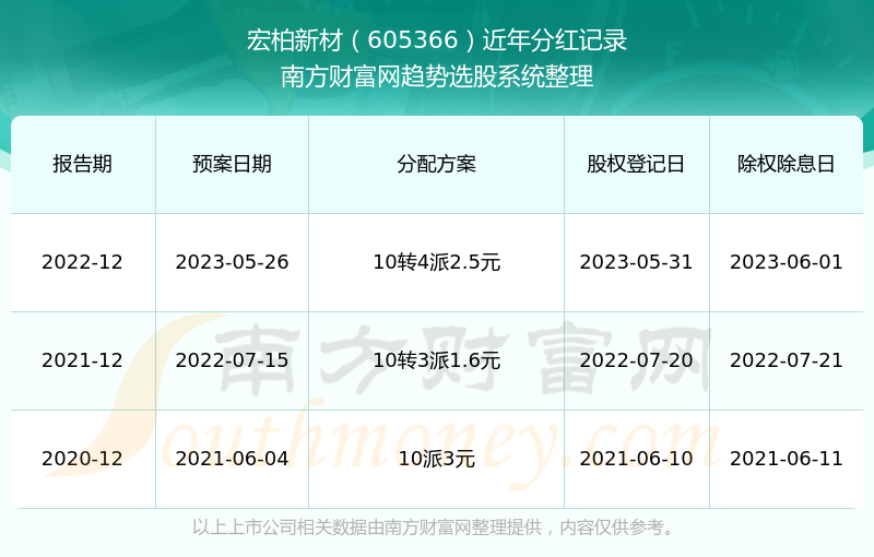 新澳门开奖结果2024开奖记录查询官网,标准化实施程序分析_iPhone17.908