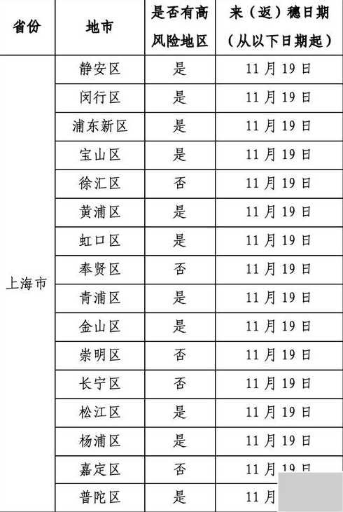 最新防疫政策，筑牢安全防护墙