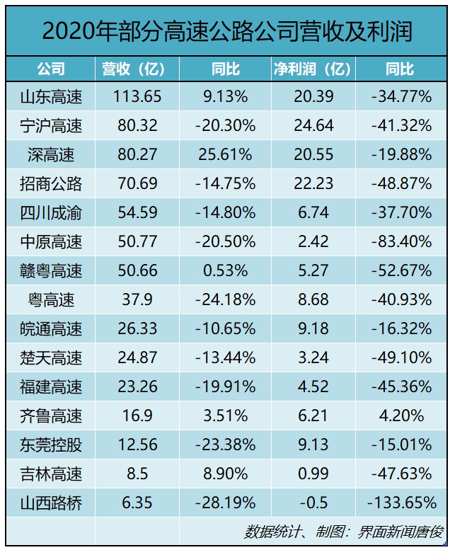 高速最新动态，迈向更快、更智能的未来时代