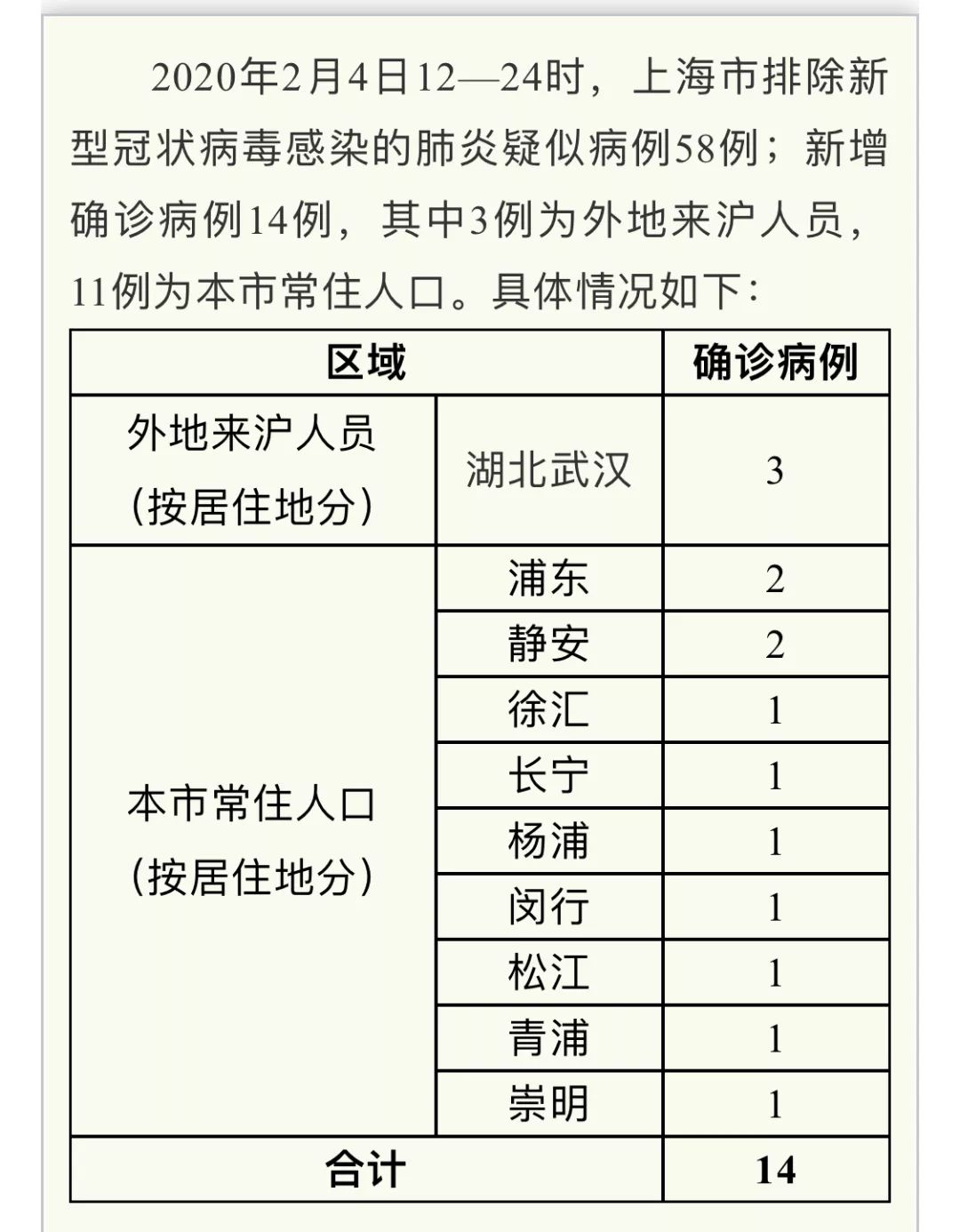 上海疫情最新动态，坚定信心，携手共克时艰