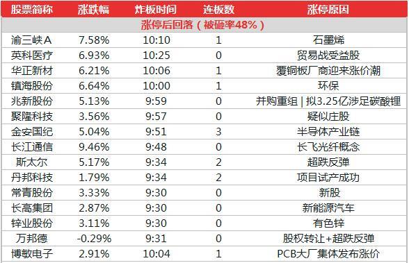 新澳内部一码精准公开,收益成语分析定义_标准版32.626