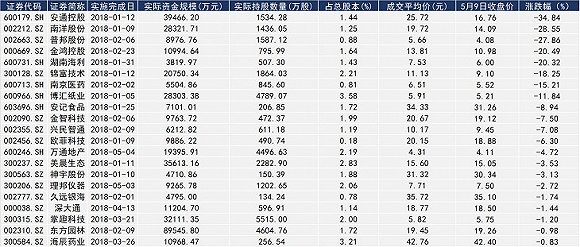 一码一肖100%的资料,深层计划数据实施_冒险款42.977