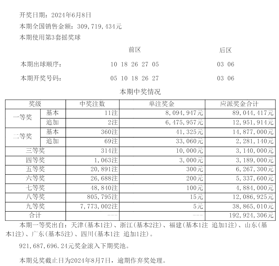 老澳门六开彩开奖网站,收益成语分析定义_3DM58.728