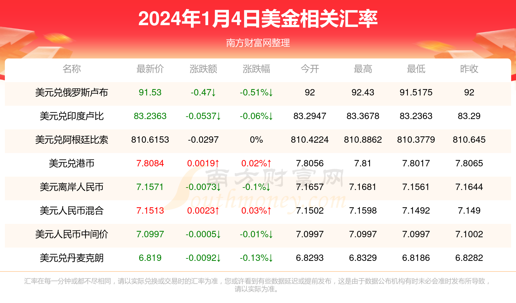 4949免费资料2024年,最新热门解答落实_进阶款43.824