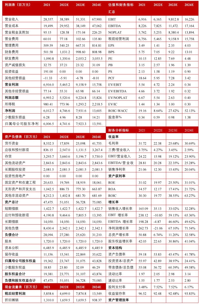 一码一肖100%精准,国产化作答解释落实_顶级款97.160