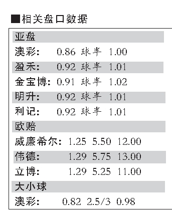 澳门天天开彩期期准,全面解析说明_Advance32.786