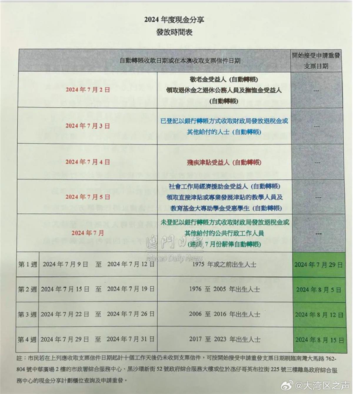 新澳澳门免费资料网址是什么,深入数据执行策略_储蓄版60.162